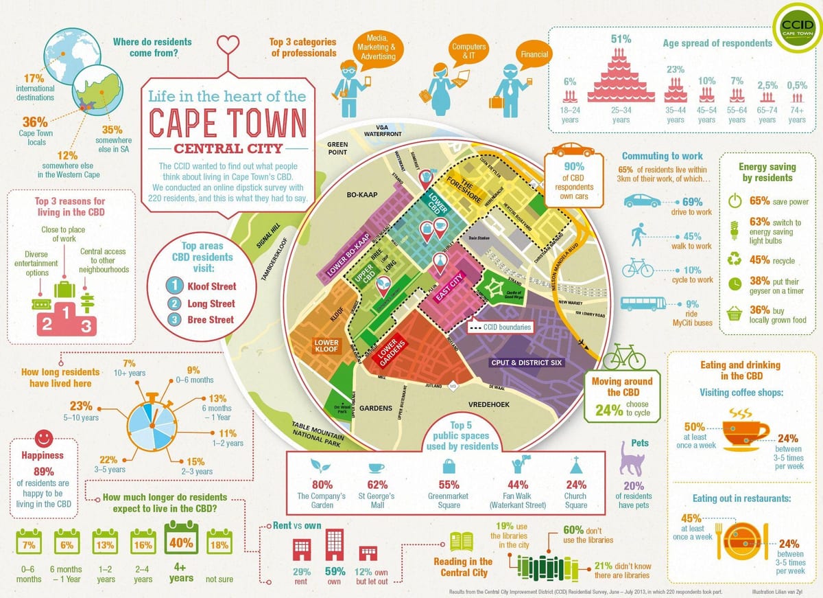 magisterial okrožno zemljevid Cape Town